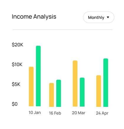 Income analytics