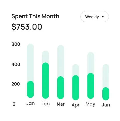 Payment analytics